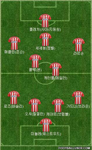 Sunderland Formation 2012