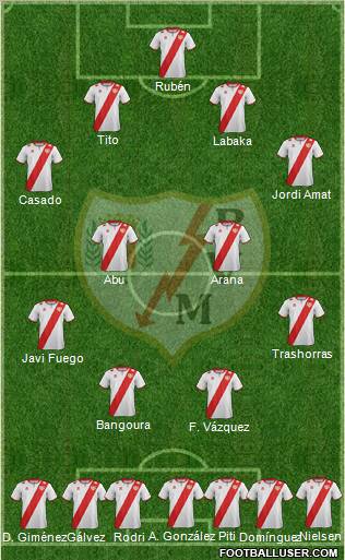 Rayo Vallecano de Madrid S.A.D. Formation 2012