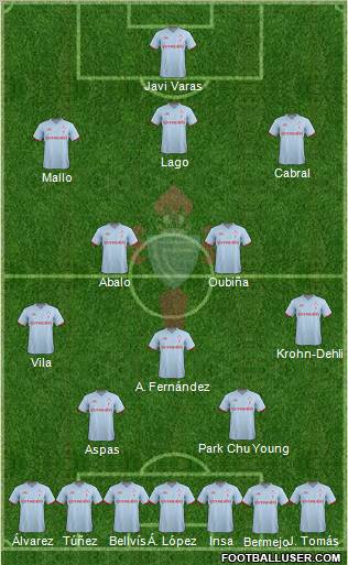 R.C. Celta S.A.D. Formation 2012