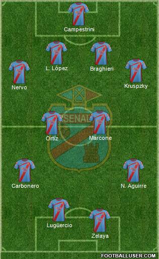 Arsenal de Sarandí Formation 2012