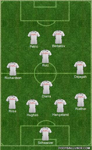 Fulham Formation 2012