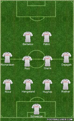 Fulham Formation 2012