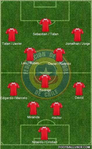 Chile Formation 2012