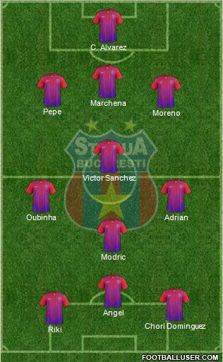 FC Steaua Bucharest Formation 2012