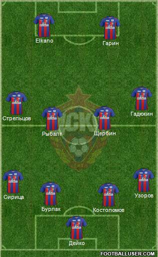 CSKA Moscow Formation 2012