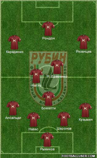 Rubin Kazan Formation 2012