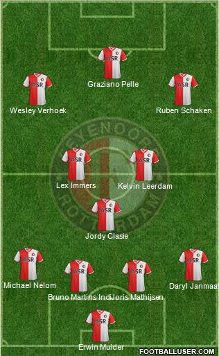 Feyenoord Formation 2012