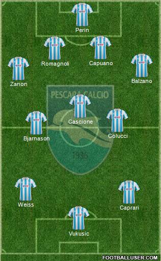 Pescara Formation 2012