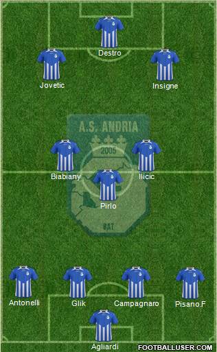 Andria Bat Formation 2012