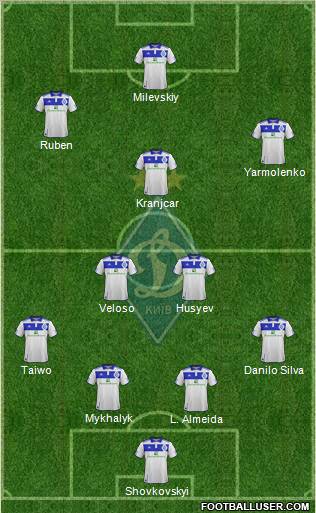 Dinamo Kiev Formation 2012