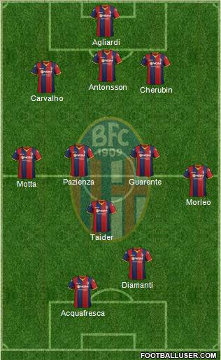 Bologna Formation 2012