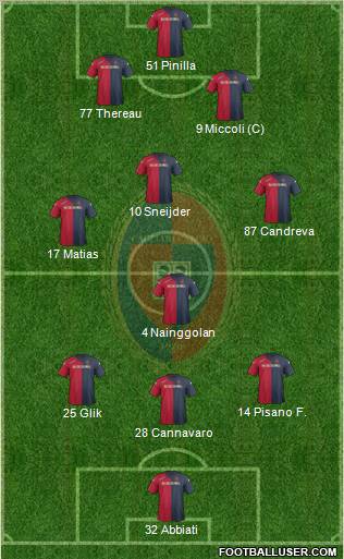 Cagliari Formation 2012