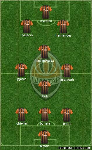 Shakhtar Donetsk Formation 2012