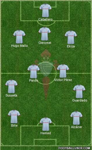 R.C. Celta S.A.D. Formation 2012