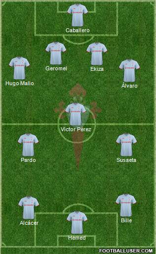 R.C. Celta S.A.D. Formation 2012