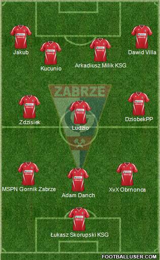 Gornik Zabrze Formation 2012