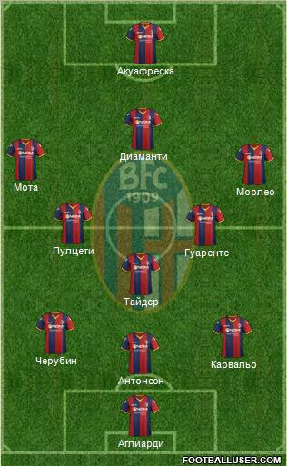 Bologna Formation 2012