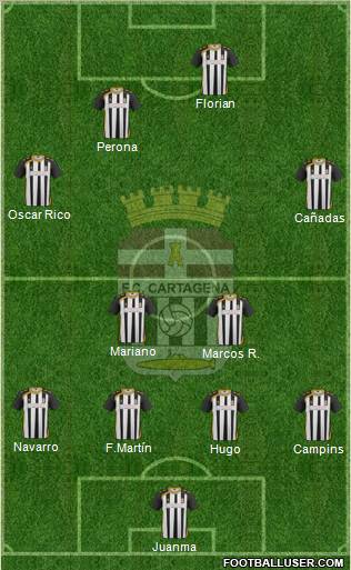 F.C. Cartagena Formation 2012