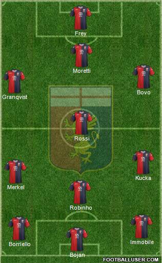 Genoa Formation 2012