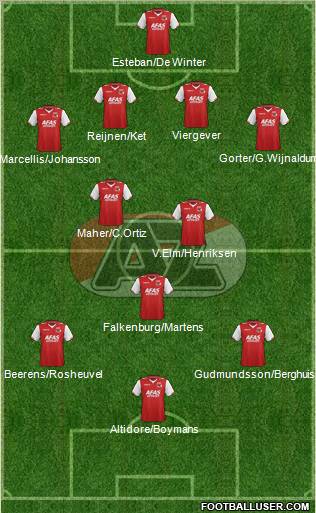 AZ Alkmaar Formation 2012