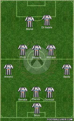 Udinese Formation 2012