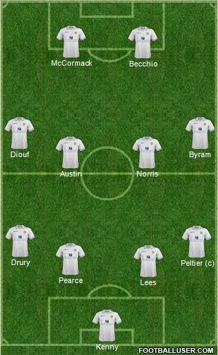 Leeds United Formation 2012