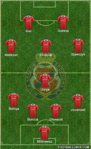 Wisla Krakow Formation 2012