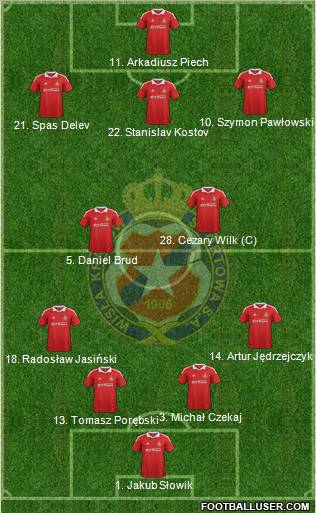 Wisla Krakow Formation 2012