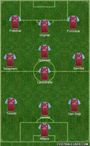 Aston Villa Formation 2012