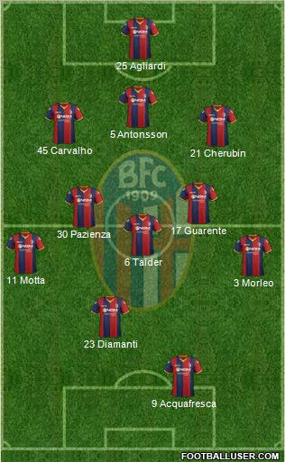 Bologna Formation 2012