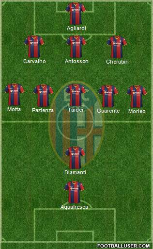 Bologna Formation 2012