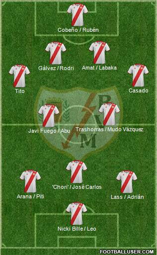 Rayo Vallecano de Madrid S.A.D. Formation 2012