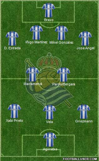 Real Sociedad S.A.D. Formation 2012