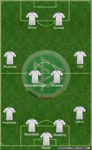 Germany Formation 2012