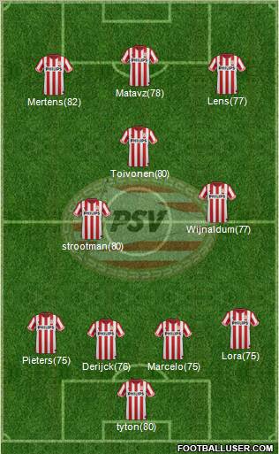 PSV Formation 2012