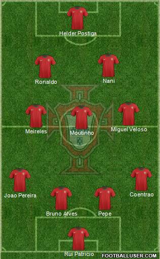 Portugal Formation 2012