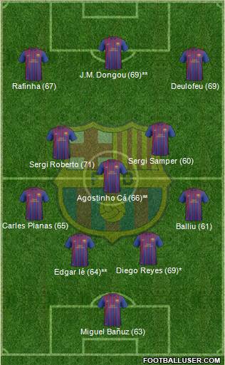 F.C. Barcelona B Formation 2012