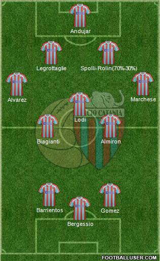 Catania Formation 2012