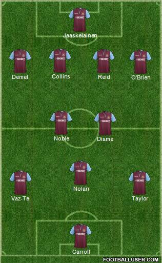 West Ham United Formation 2012