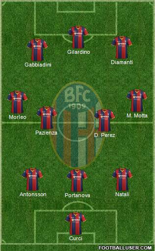 Bologna Formation 2012