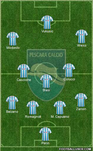 Pescara Formation 2012