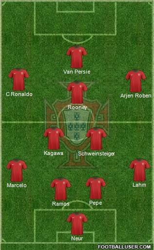 Portugal Formation 2012