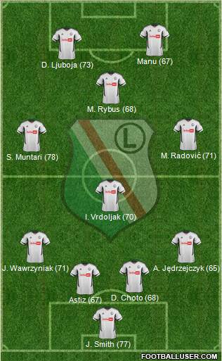 Legia Warszawa Formation 2012