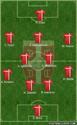 Serbia Formation 2012