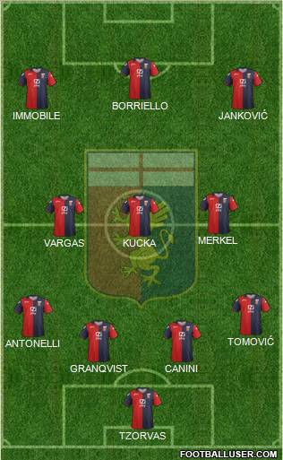 Genoa Formation 2012