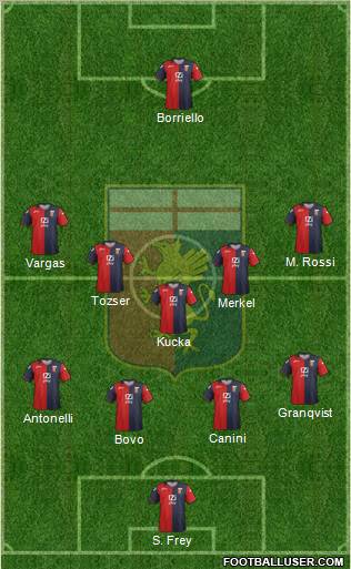 Genoa Formation 2012