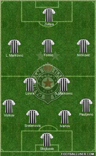 FK Partizan Beograd Formation 2012