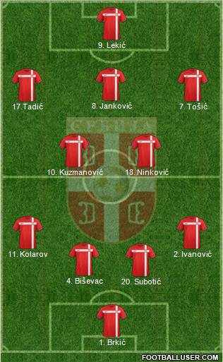 Serbia Formation 2012