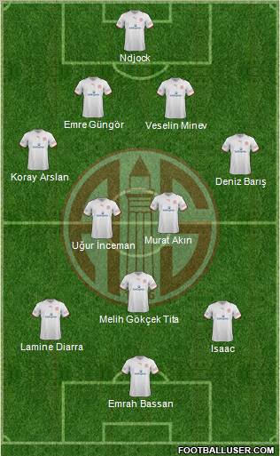 Antalyaspor A.S. Formation 2012