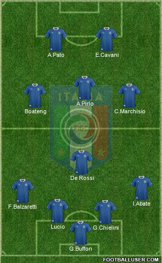 Italy Formation 2012